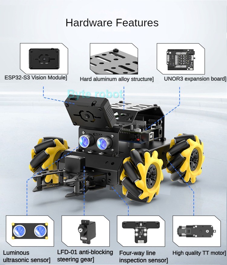 MiniAuto AI Vision 4WD Mecanum - Robot Car Kit reseña y precio