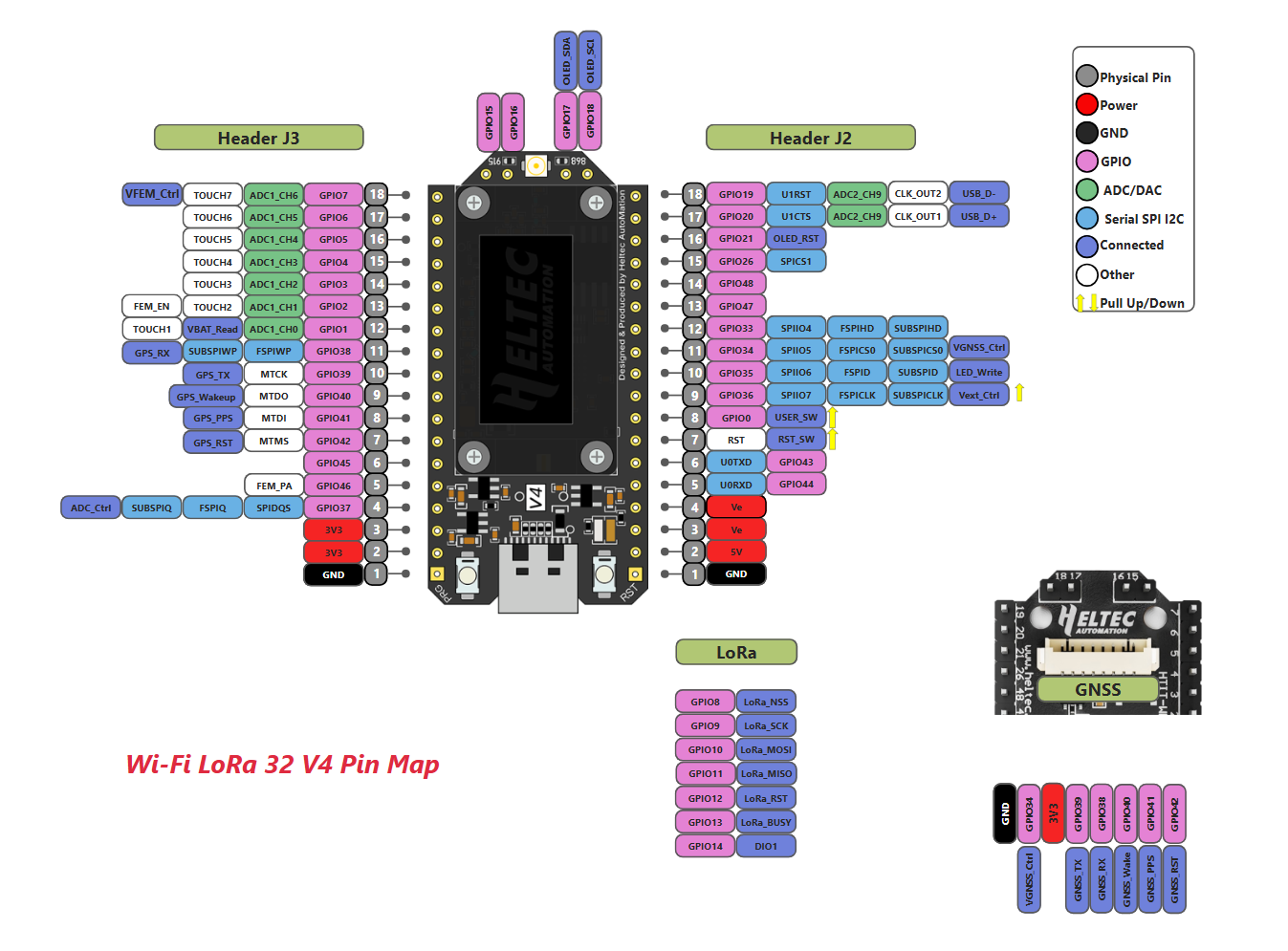 Heltec V4 LoRa 32 ESP32-S3 SX1 - Robot Arm Kit reseña y precio