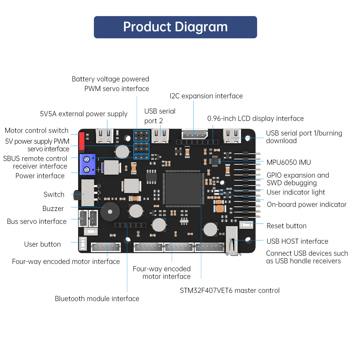 Placa de Control de Robot ROS  - Ros Robot reseña y precio